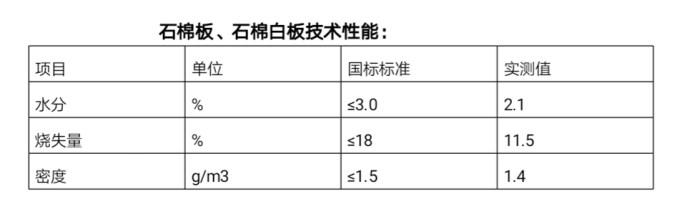 懷化市安成耐火材料有限公司,耐火磚,石棉板,懷化耐火材料哪里好,堇青石,莫來石